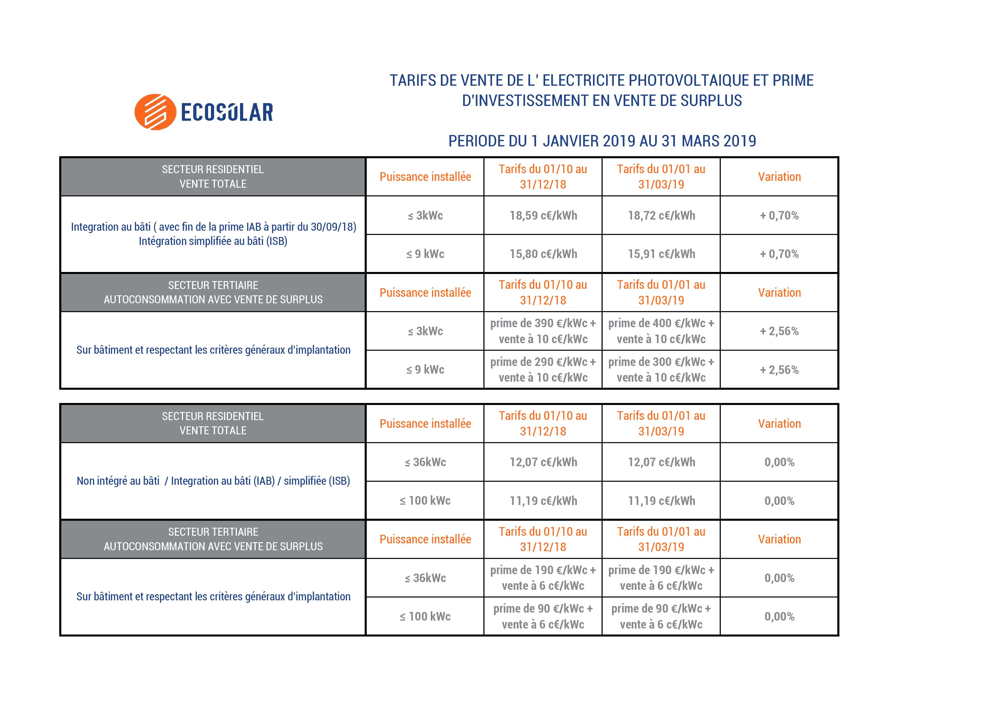 Tarif d'achat photovoltaïque Q1-2019 ECOSOLAR