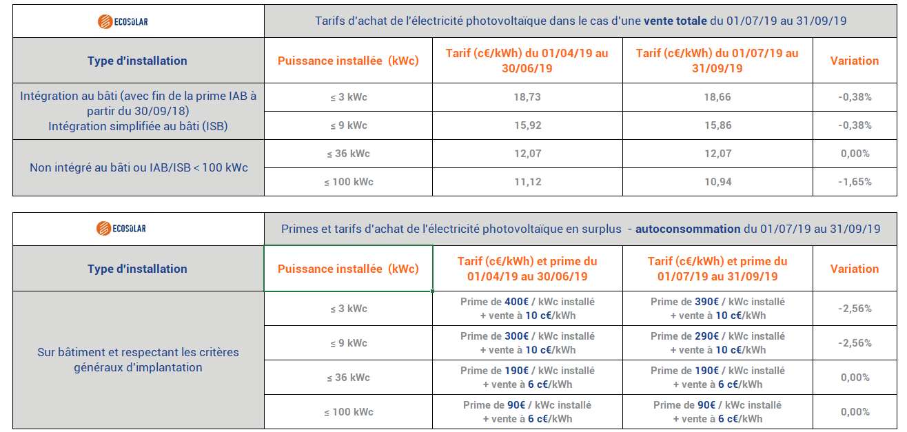 Tarifs d'achat photovoltaïque et prime d'autoconsommation valable jusqu'au 31 septembre 2019