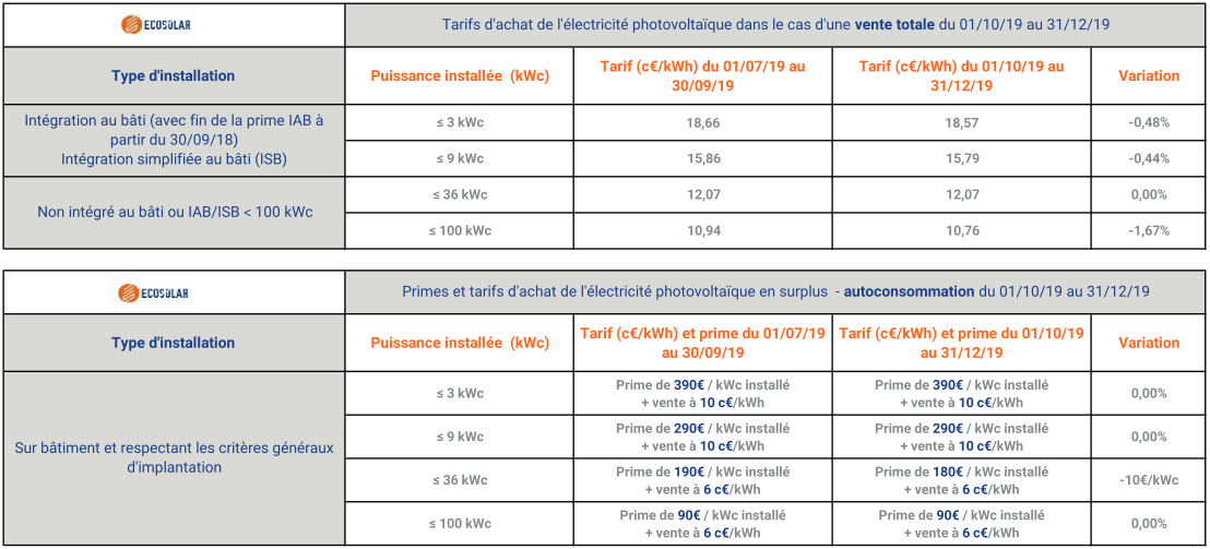 tarifs fin 2019jpeg