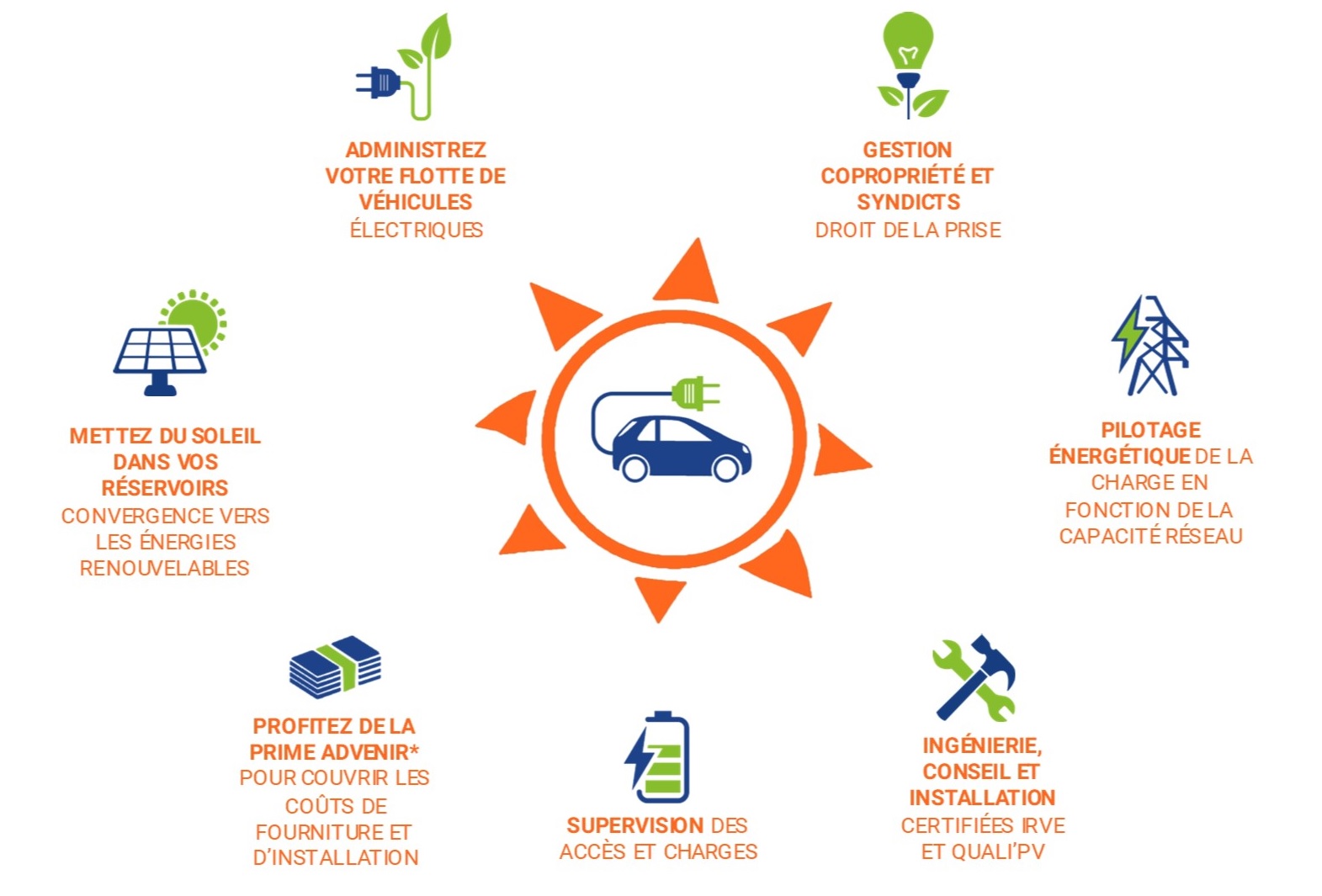 je-roule-au-solaire
