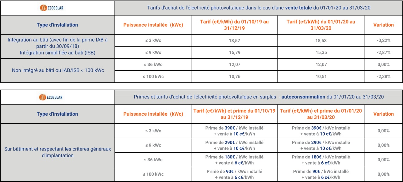 Tarifs rachats 31.03.20