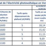 [📣NEWS] Mise à jour des Tarifs d'achat photovoltaïque jusqu'au  31 juillet 2022:  une augmentation des tarifs bienvenue pour le secteur?
