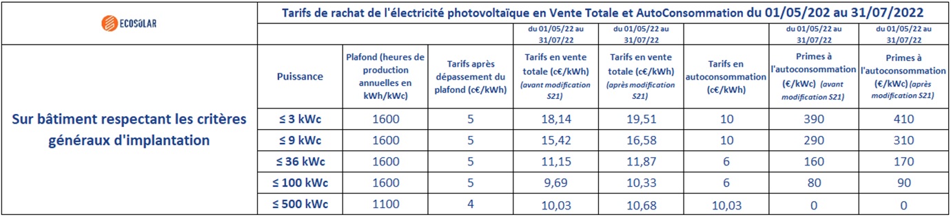 NEWS Mise à jour des Tarifs d achat photovoltaïque jusqu au 31