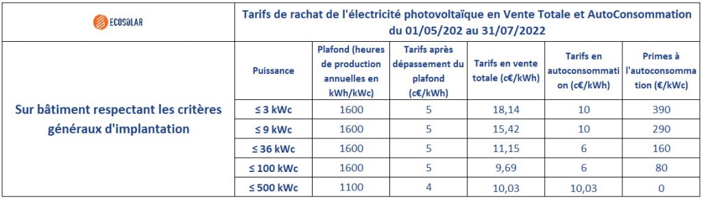 Tarif de rachat de l'électricité photovoltaïque et primes à autoconsommation du 1er Mai 2022 au 31 Juillet 2022